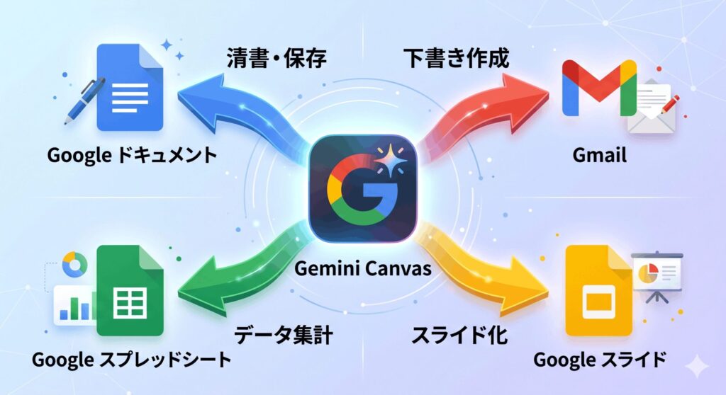 基本仕様