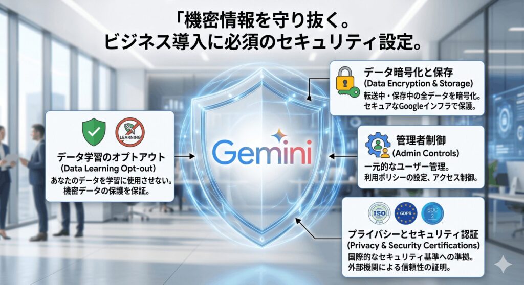 Gemini liveの活用方法と導入時の重要課題