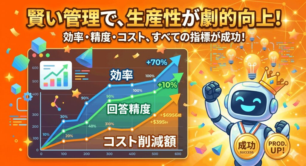 生産性