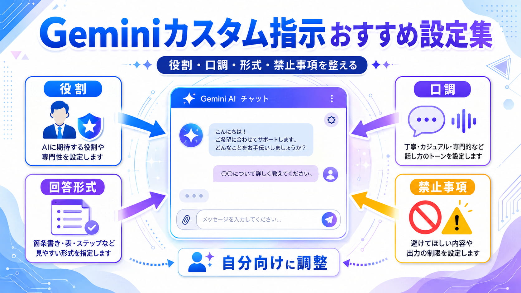 カスタム指示