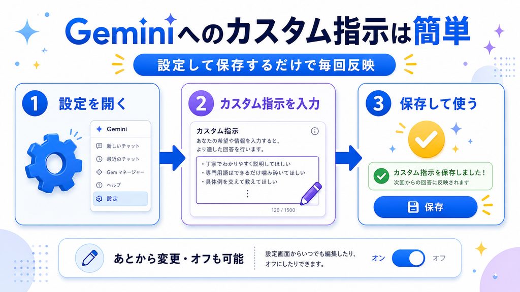 カスタム指示はかんたん