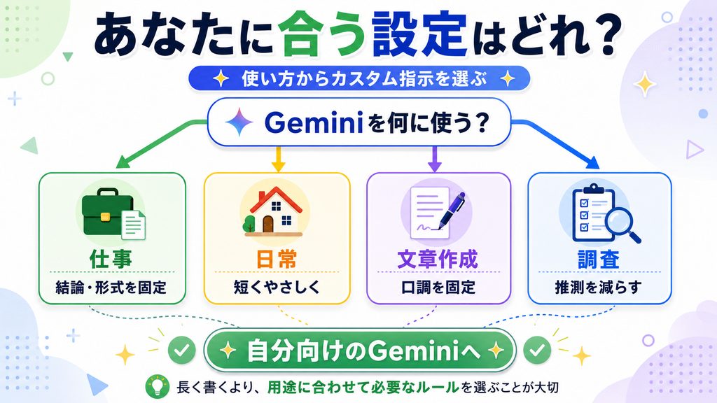 あなたに合う設定