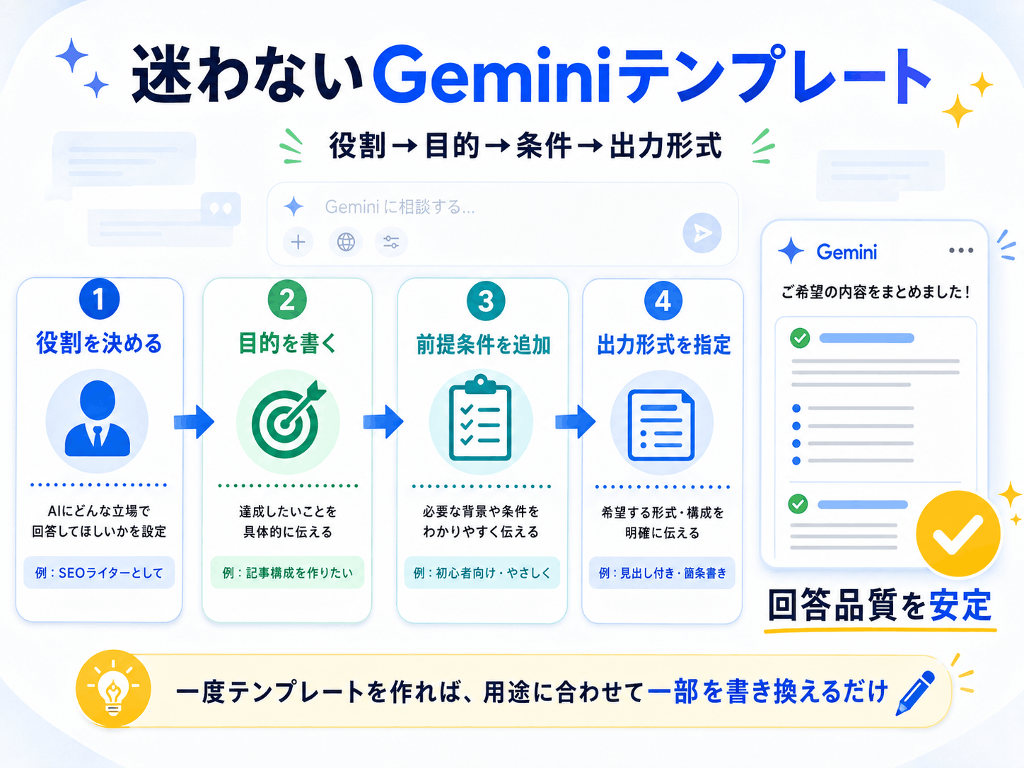 テンプレ