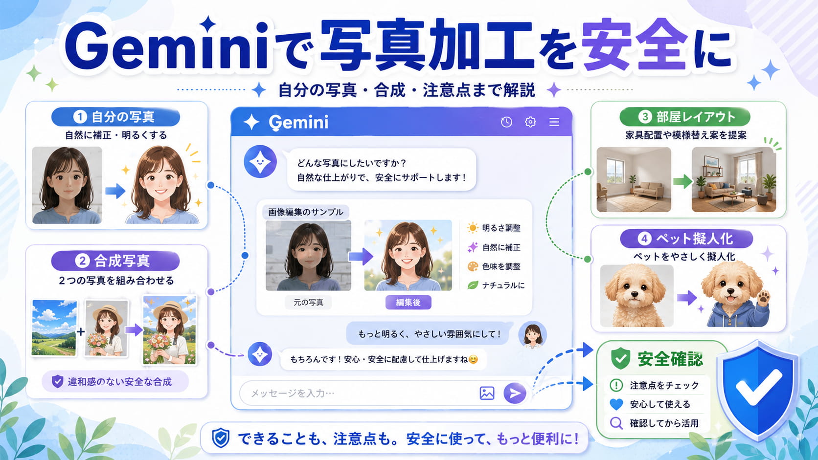 写真加工