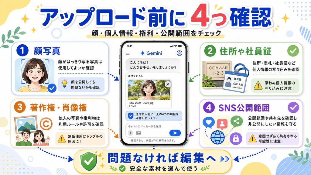 アップロード前に確認