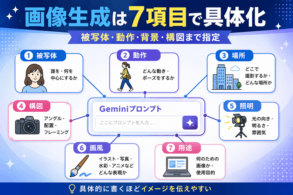 7項目