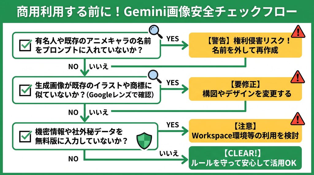 商用利用