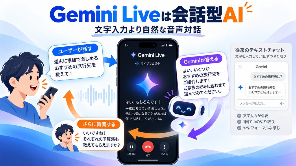 会話型
