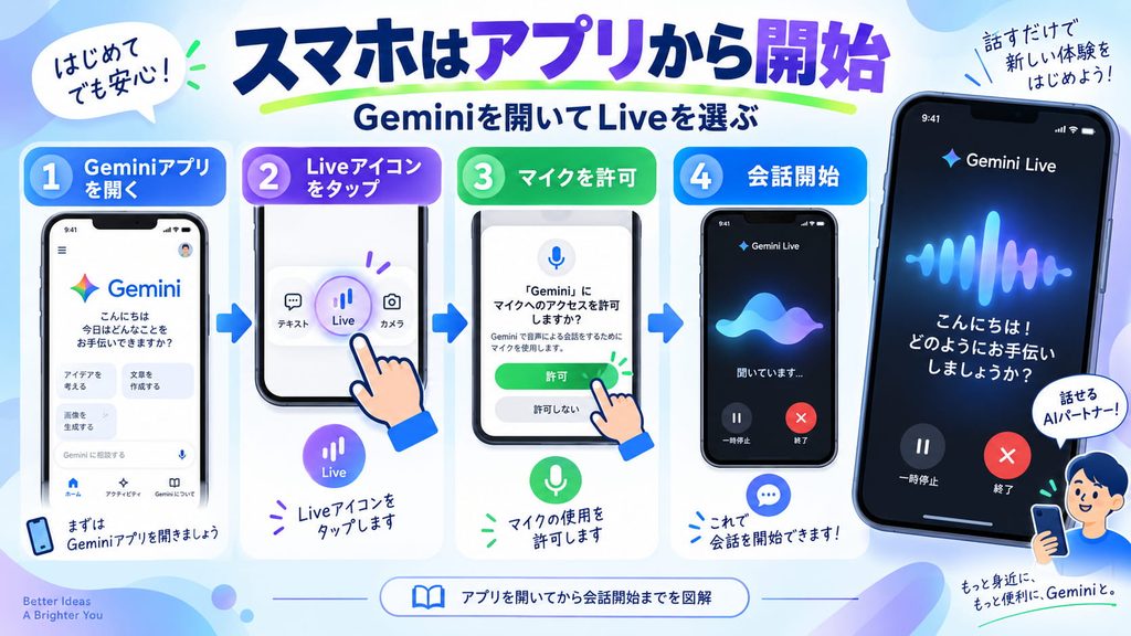 スマホアプリ