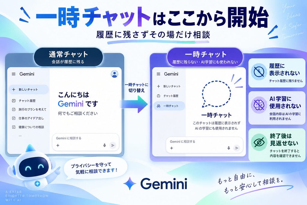 ここから開始