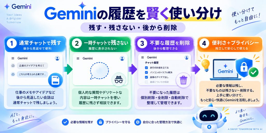 使い分け