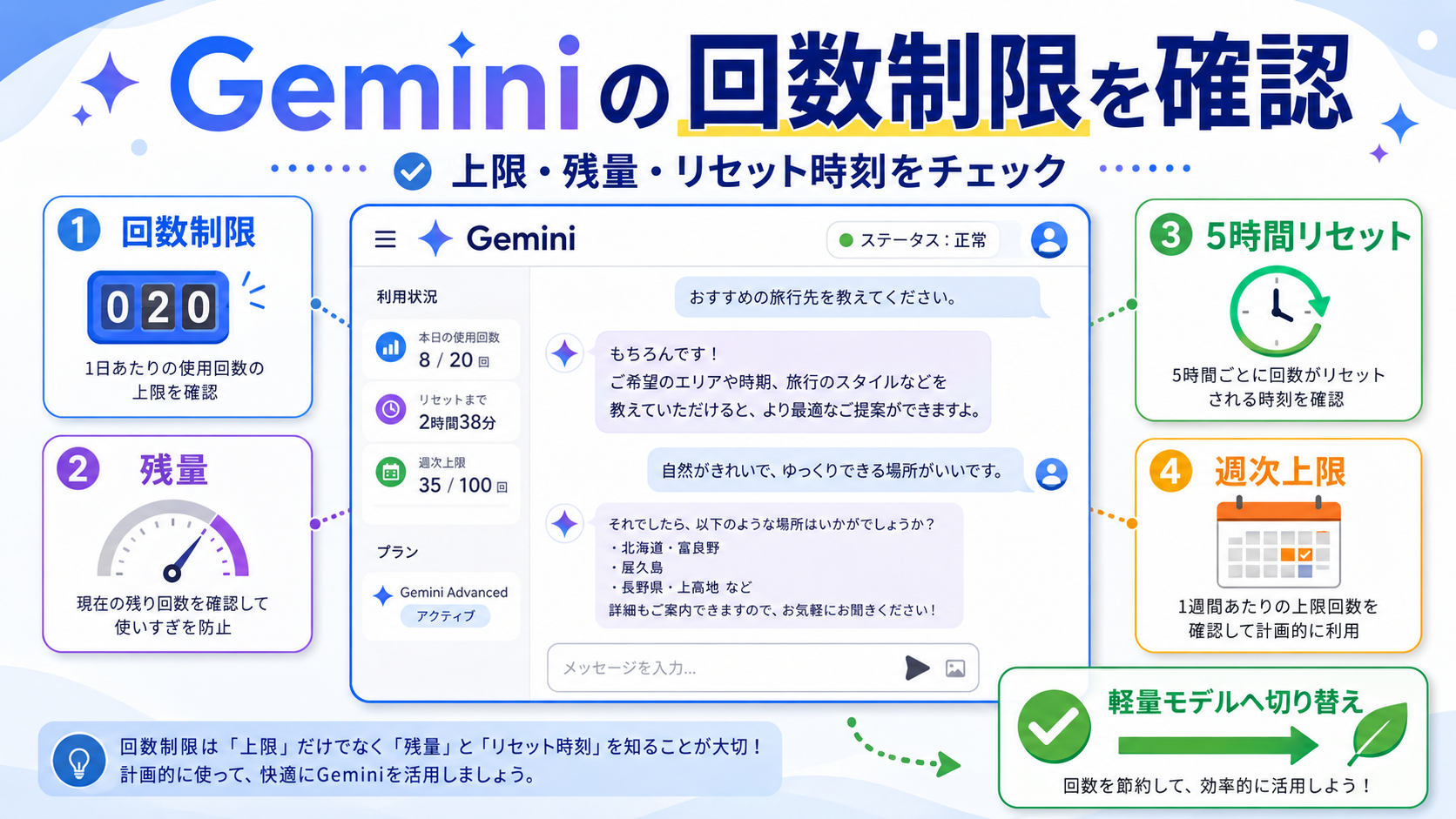 回数制限を確認