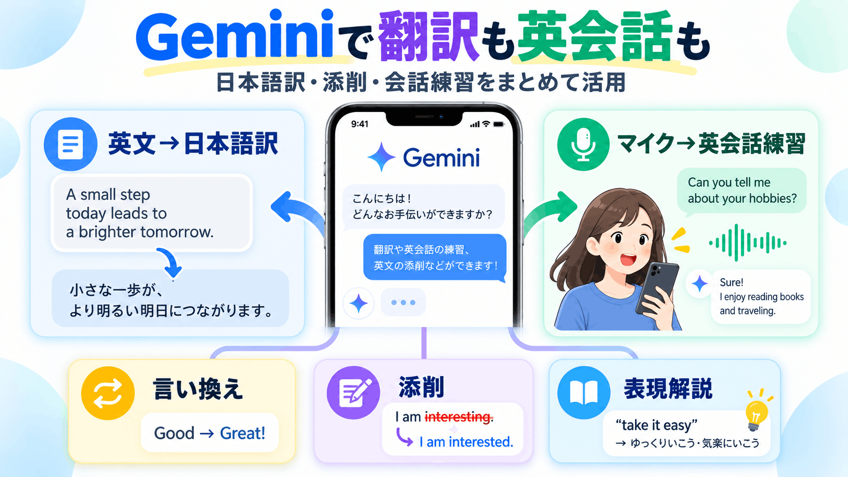 翻訳も英会話も