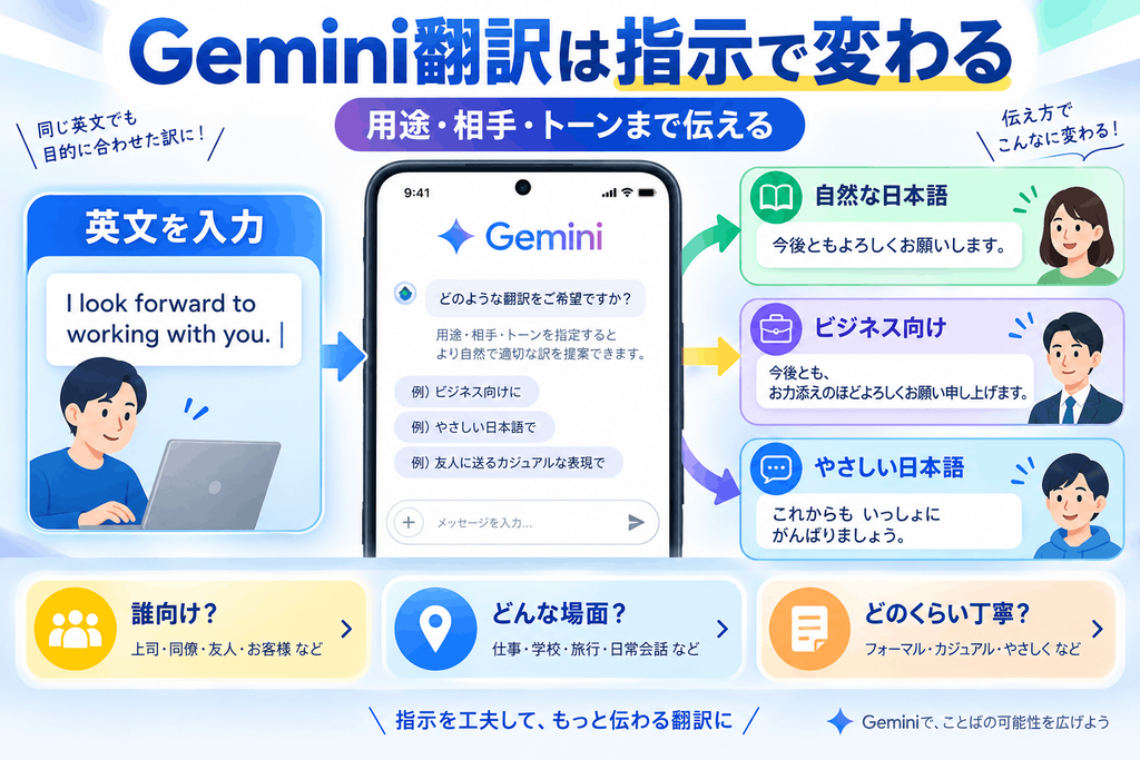 指示で変わる