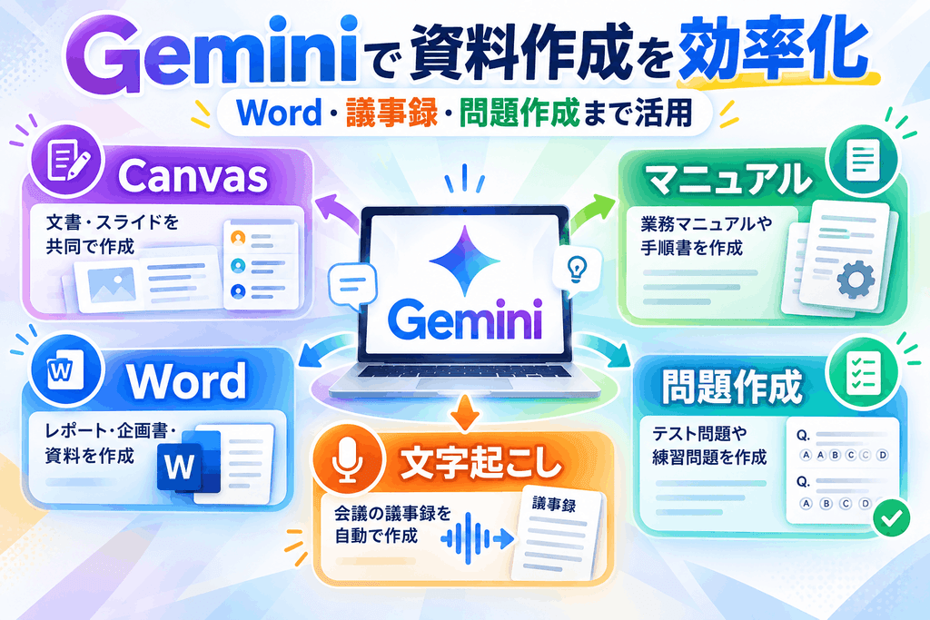 効率化
