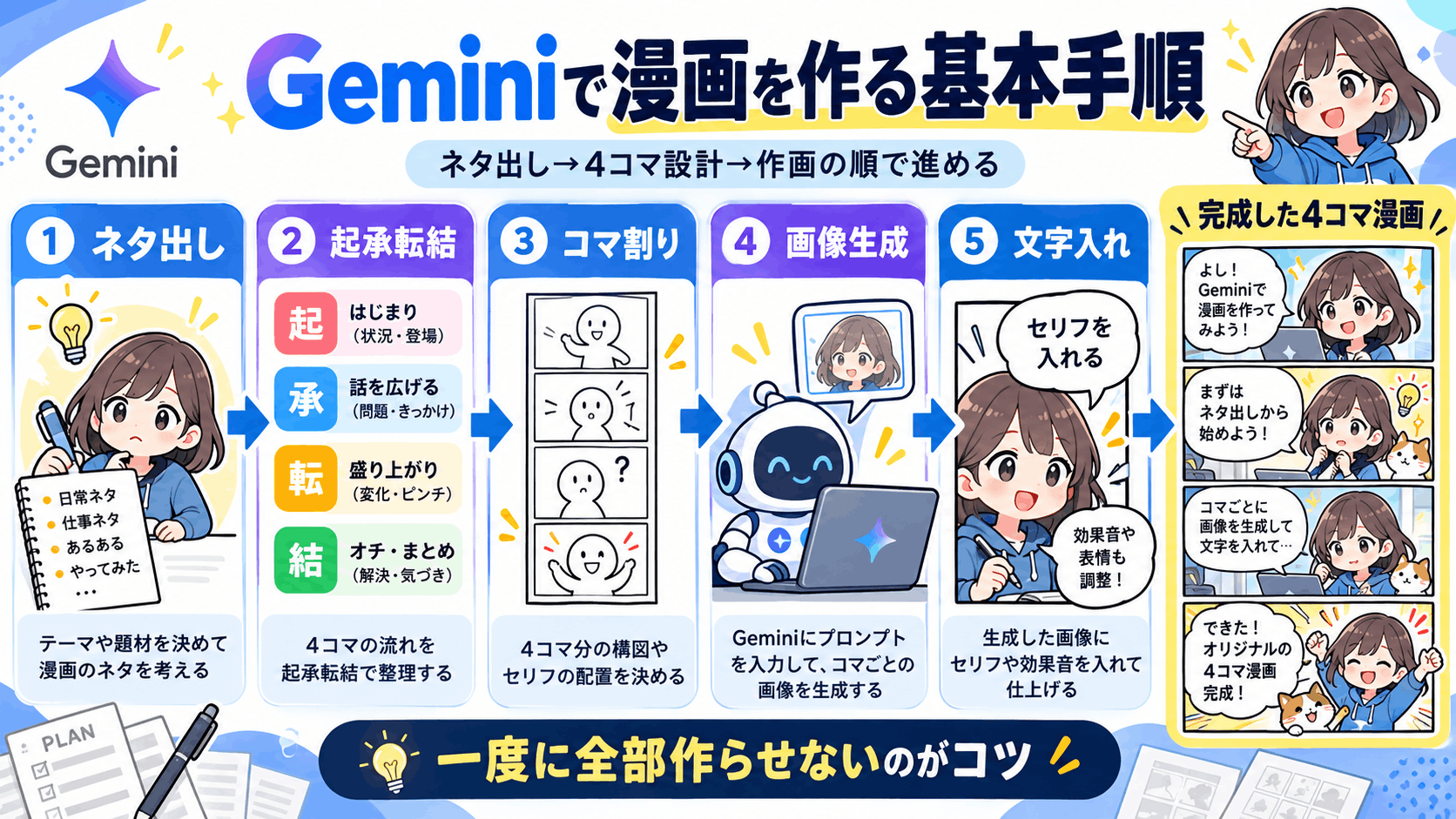 基本手順
